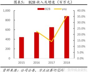 開潤股份發力拓展自主渠道，毛利率有望持續提升